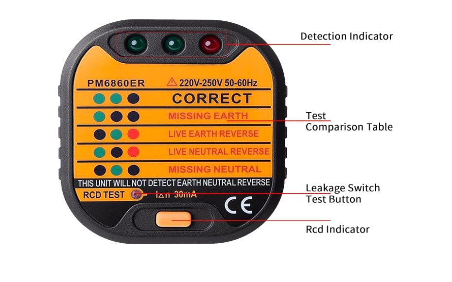 Socket Testerct_name# - groundly