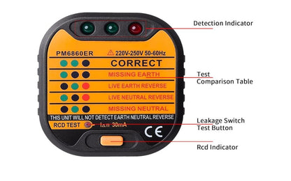 Socket Testerct_name# - groundly